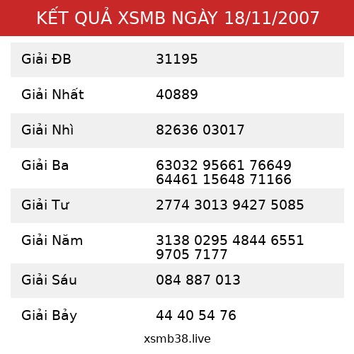 Kết Quả XSMB 18/11/2007