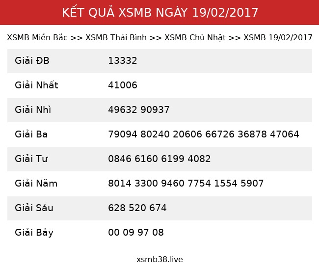 Kết Quả XSMB 19/02/2017
