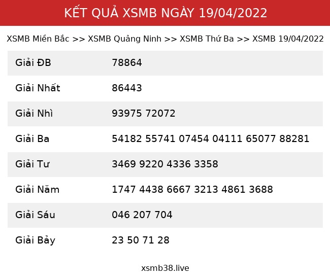 Kết Quả XSMB 19/04/2022