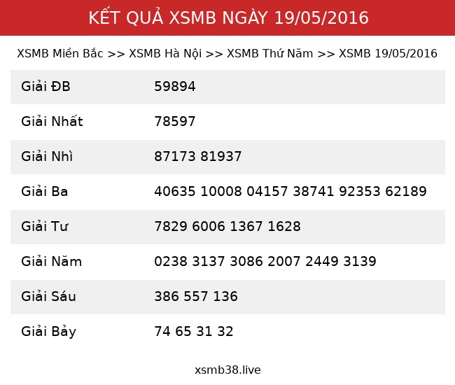 Kết Quả XSMB 19/05/2016