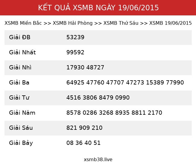Kết Quả XSMB 19/06/2015