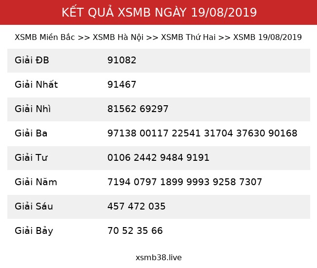 Kết Quả XSMB 19/08/2019