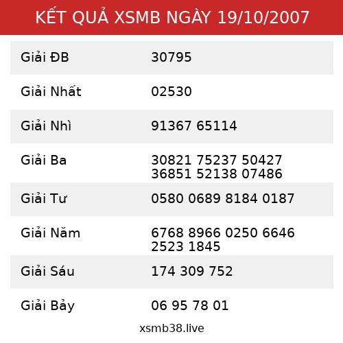 Kết Quả XSMB 19/10/2007