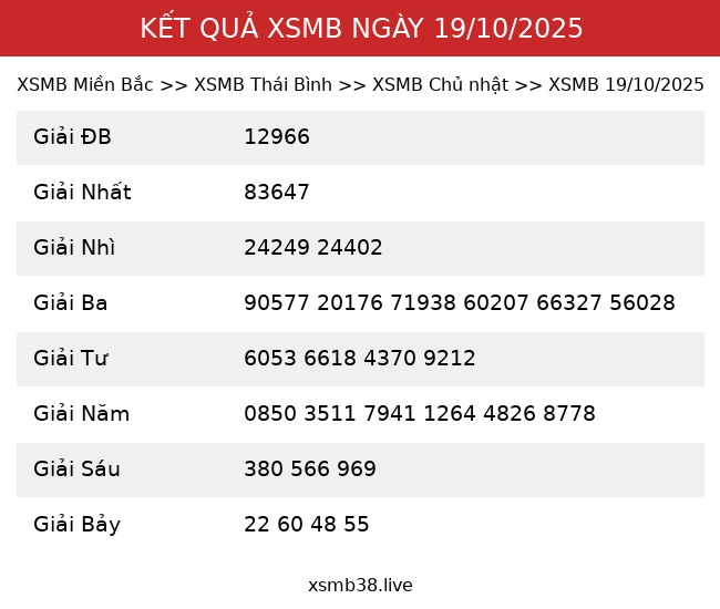 Kết Quả XSMB 19/10/2025