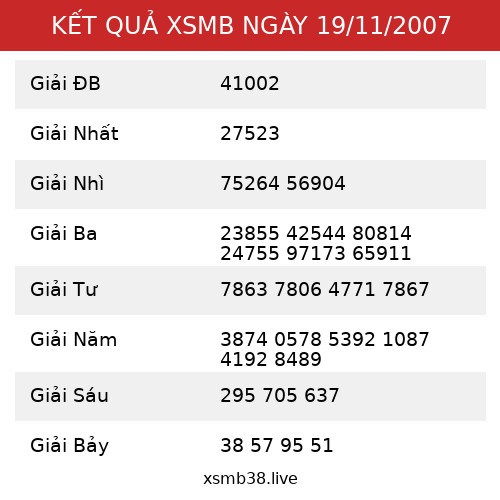 Kết Quả XSMB 19/11/2007