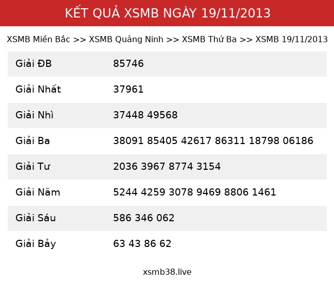 Kết Quả XSMB 19/11/2013