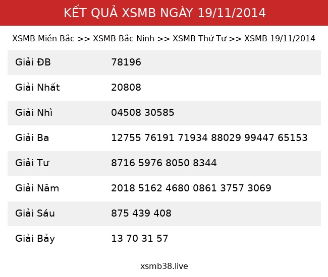 Kết Quả XSMB 19/11/2014
