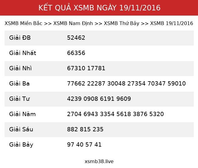 Kết Quả XSMB 19/11/2016