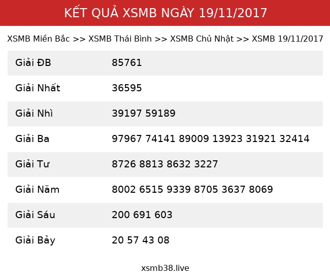 Kết Quả XSMB 19/11/2017