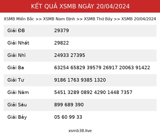 Kết Quả XSMB 20/04/2024