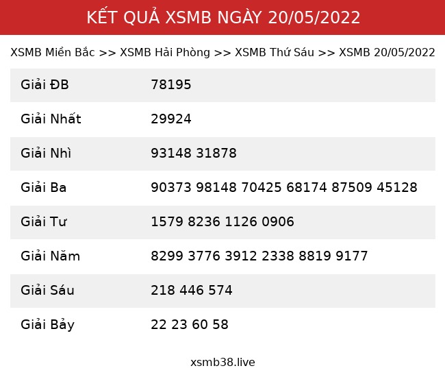 Kết Quả XSMB 20/05/2022
