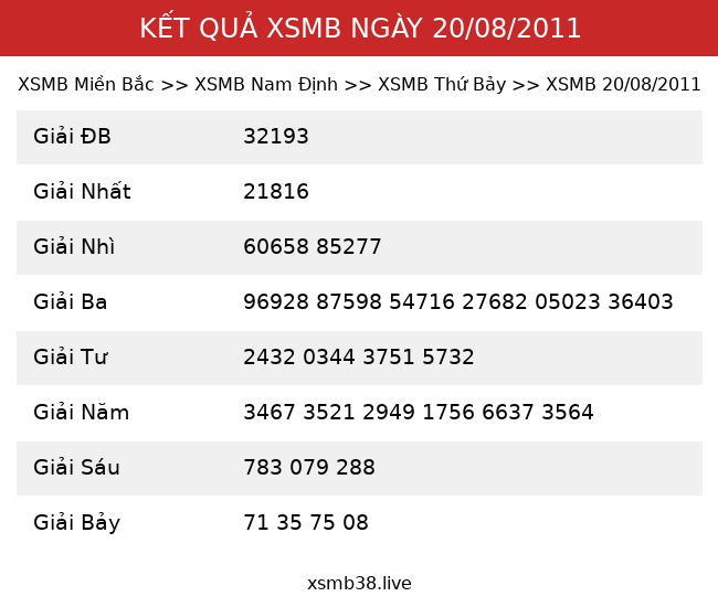 Kết Quả XSMB 20/08/2011