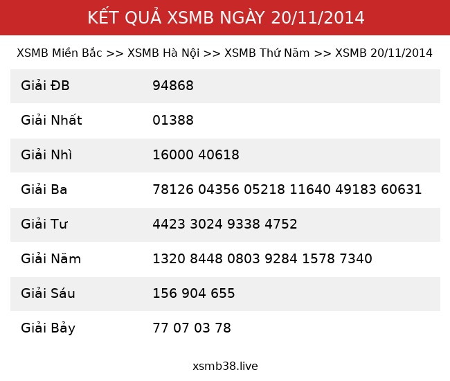Kết Quả XSMB 20/11/2014