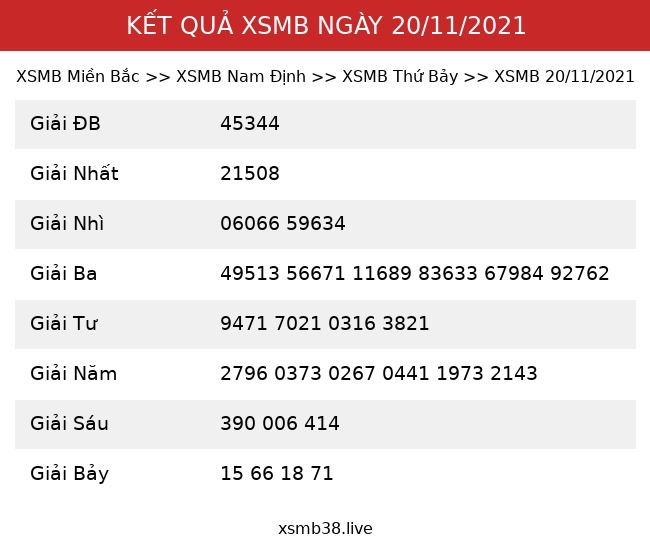 Kết Quả XSMB 20/11/2021