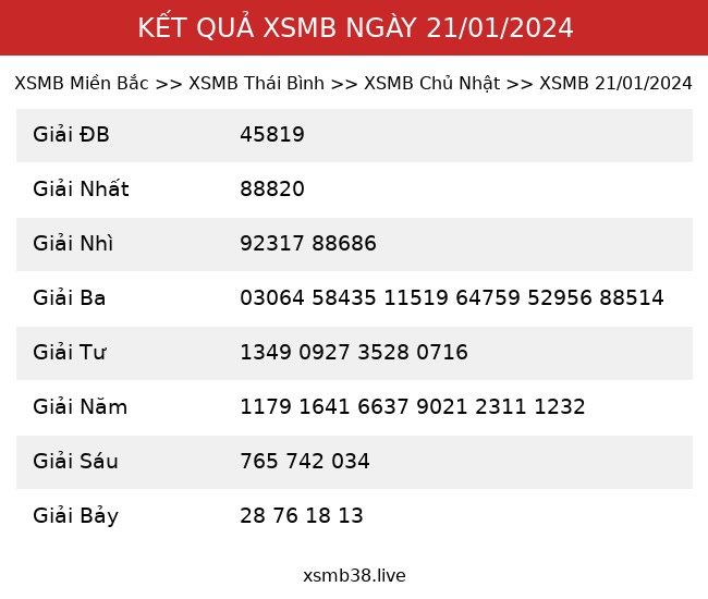 Kết Quả XSMB 21/01/2024