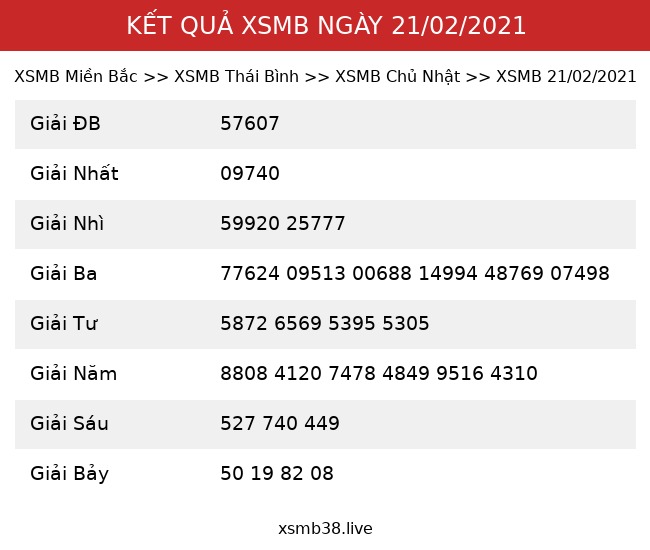 Kết Quả XSMB 21/02/2021