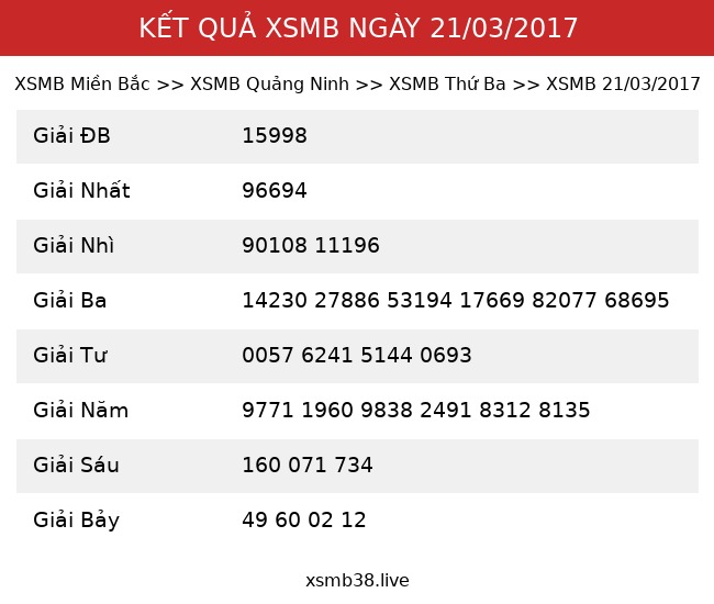 Kết Quả XSMB 21/03/2017
