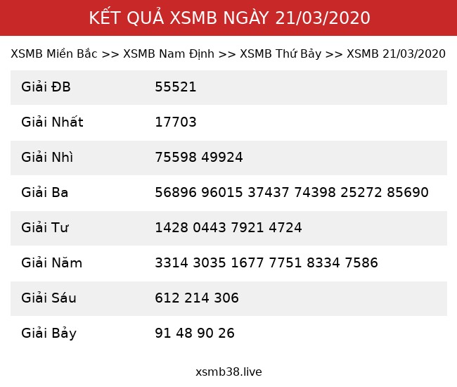 Kết Quả XSMB 21/03/2020