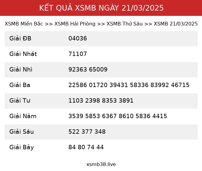 Kết Quả XSMB 21/03/2025