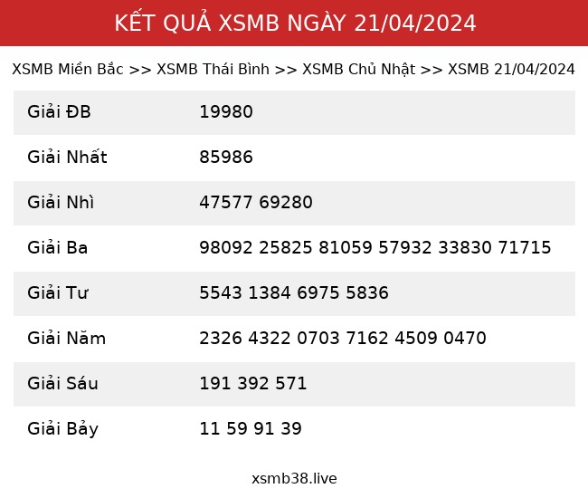 Kết Quả XSMB 21/04/2024