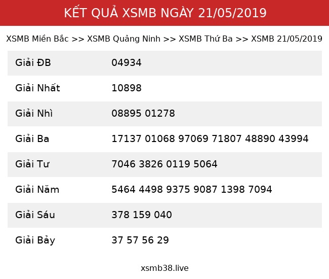 Kết Quả XSMB 21/05/2019