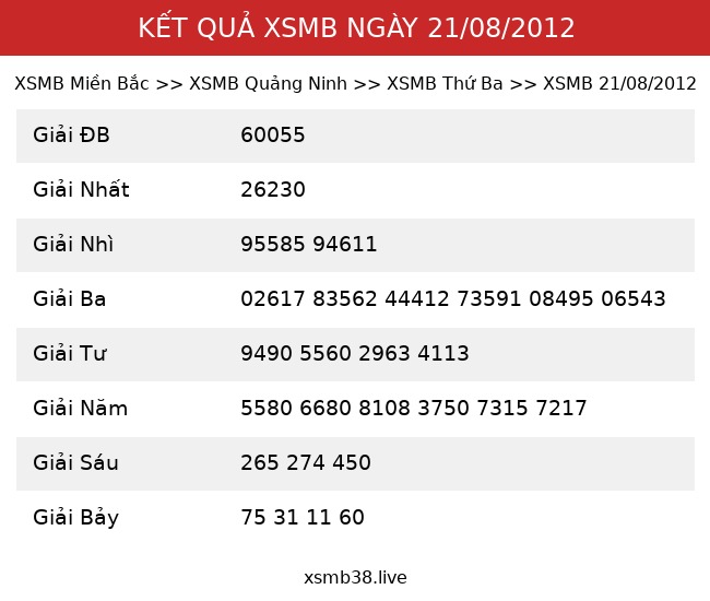 Kết Quả XSMB 21/08/2012