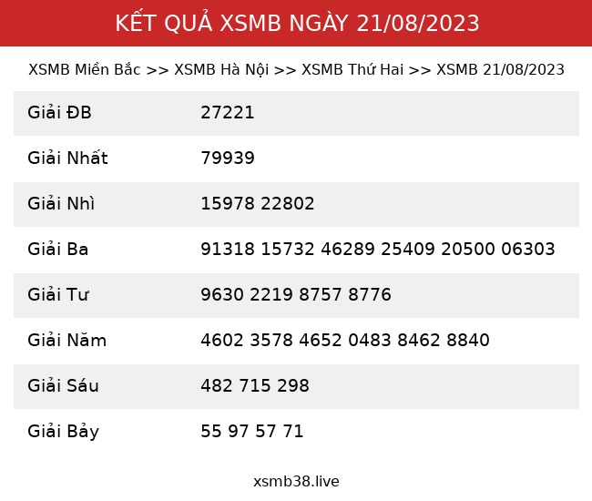 Kết Quả XSMB 21/08/2023