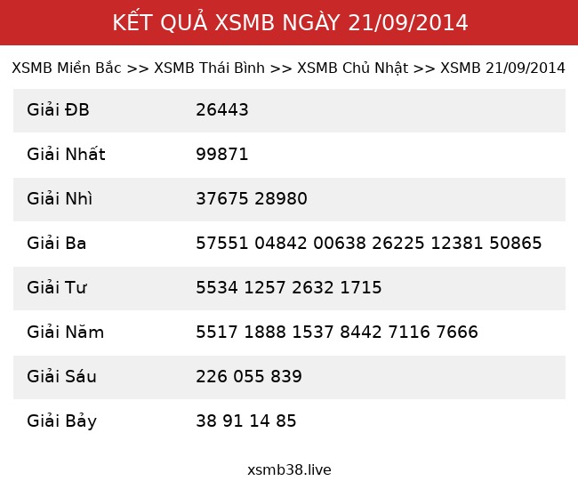 Kết Quả XSMB 21/09/2014