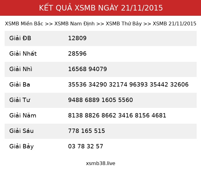 Kết Quả XSMB 21/11/2015