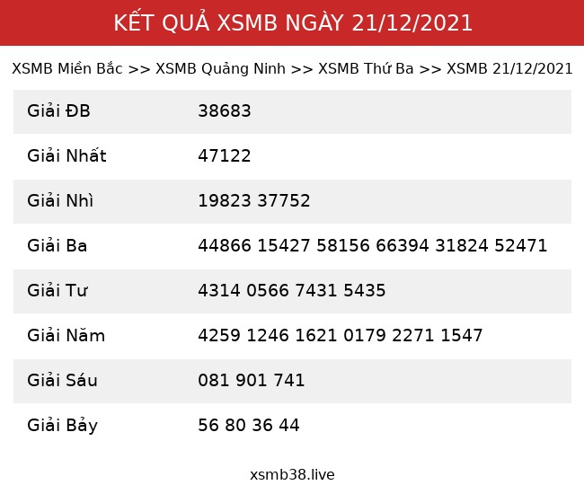 Kết Quả XSMB 21/12/2021