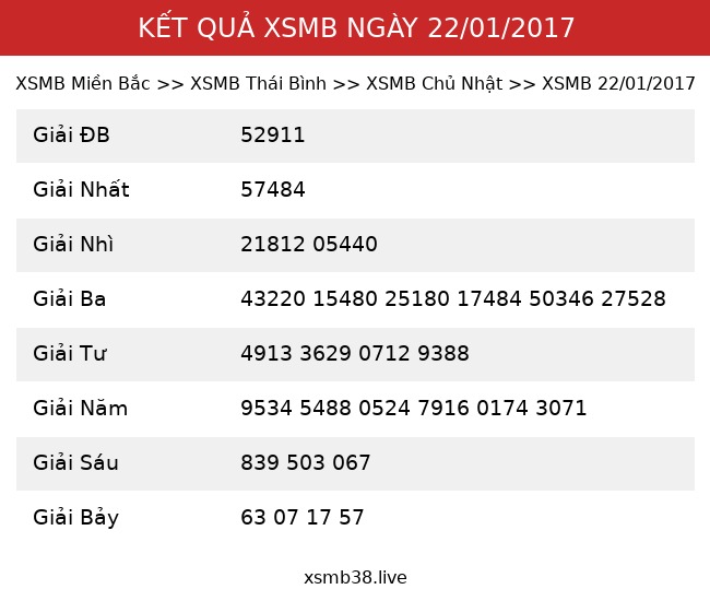Kết Quả XSMB 22/01/2017