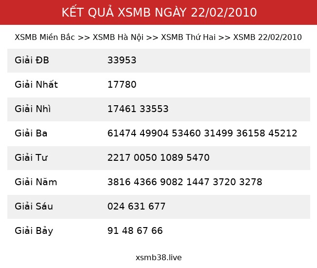 Kết Quả XSMB 22/02/2010