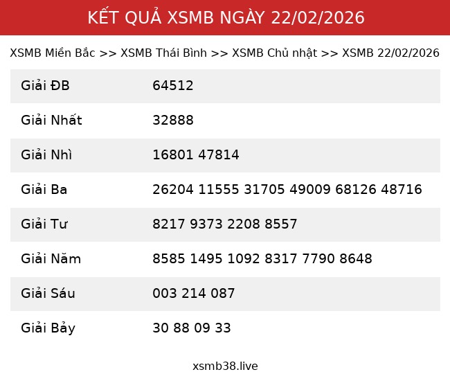 Kết Quả XSMB 22/02/2026