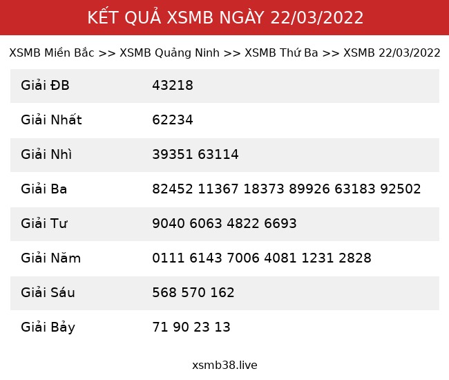 Kết Quả XSMB 22/03/2022