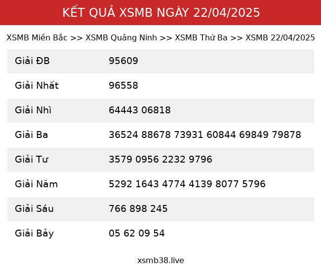 Kết Quả XSMB 22/04/2025
