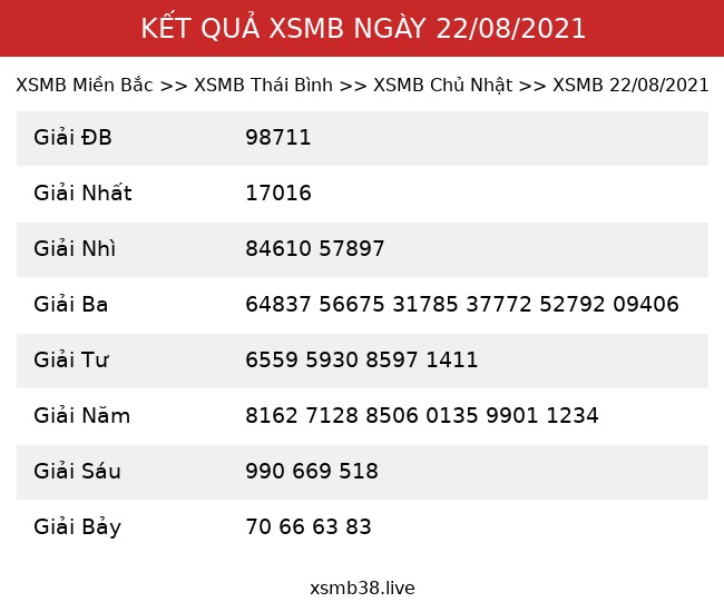 Kết Quả XSMB 22/08/2021