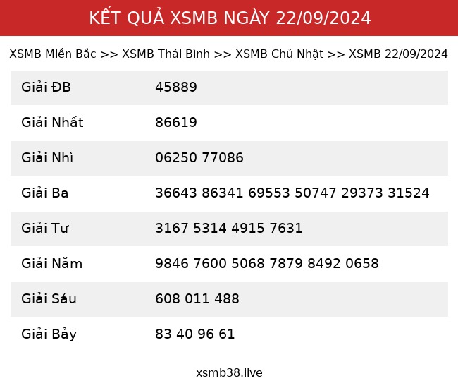 Kết Quả XSMB 22/09/2024