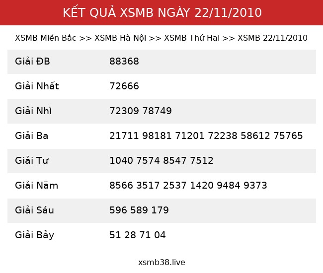 Kết Quả XSMB 22/11/2010