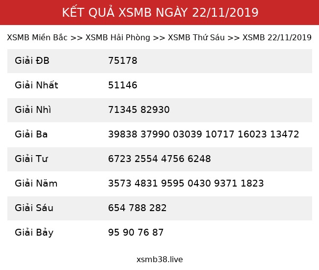 Kết Quả XSMB 22/11/2019