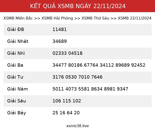 Kết Quả XSMB 22/11/2024
