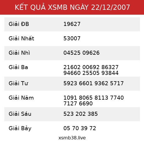 Kết Quả XSMB 22/12/2007