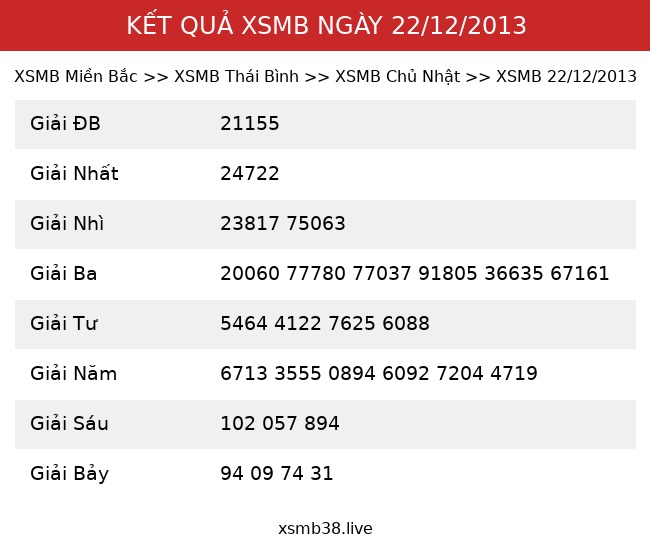 Kết Quả XSMB 22/12/2013