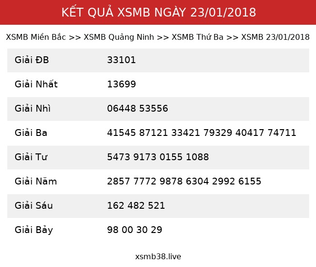 Kết Quả XSMB 23/01/2018
