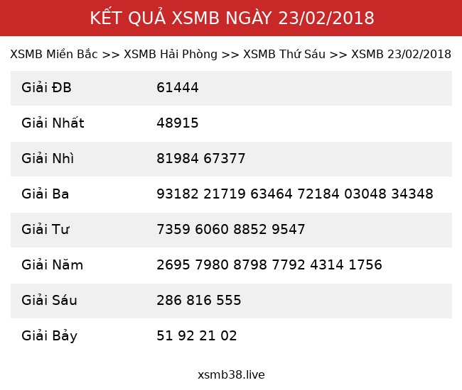 Kết Quả XSMB 23/02/2018