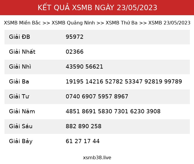 Kết Quả XSMB 23/05/2023