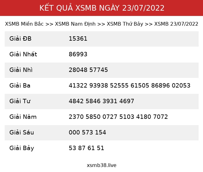 Kết Quả XSMB 23/07/2022
