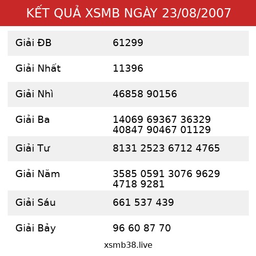 Kết Quả XSMB 23/08/2007