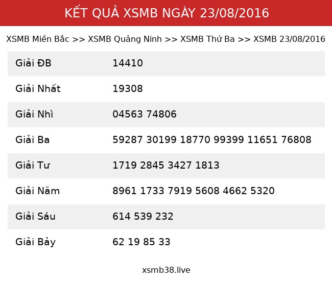 Kết Quả XSMB 23/08/2016
