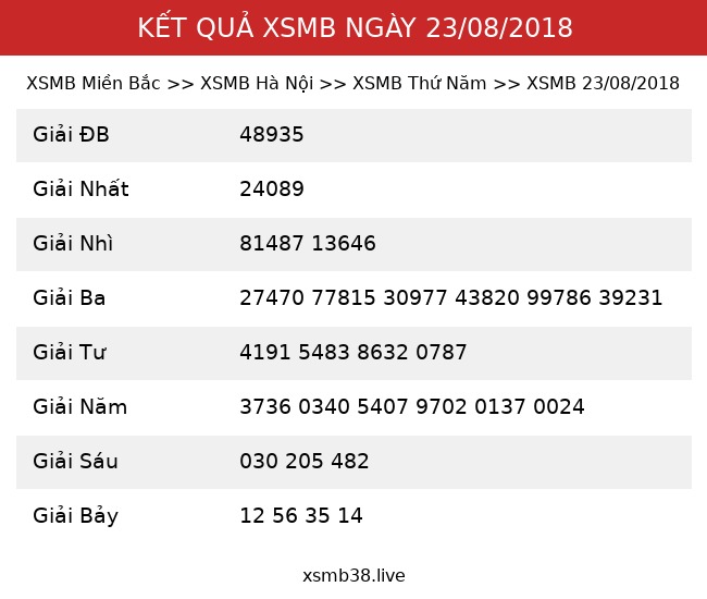 Kết Quả XSMB 23/08/2018