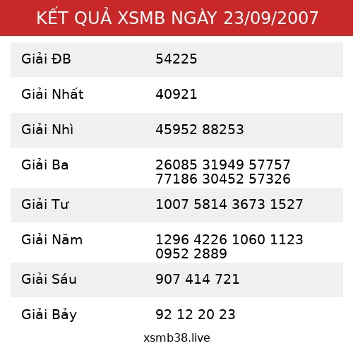Kết Quả XSMB 23/09/2007